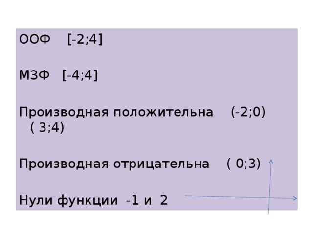 ООФ [-2;4] МЗФ [-4;4] Производная положительна (-2;0) ( 3;4) Производная отрицательна ( 0;3) Нули функции -1 и 2 
