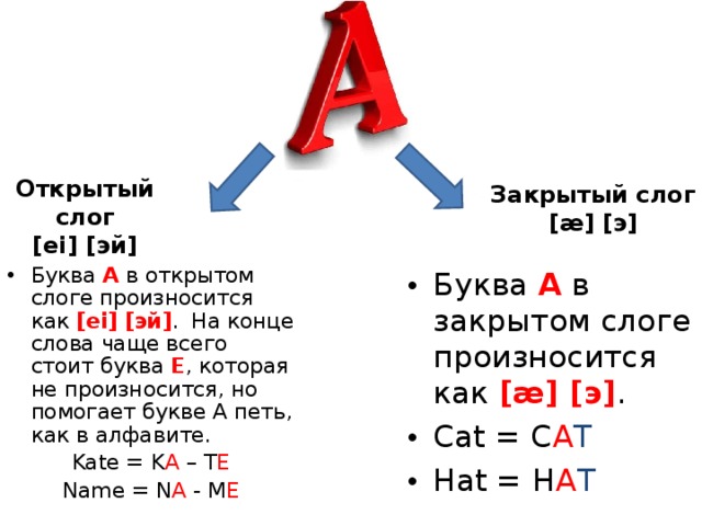 Открытый и закрытый слог в английском