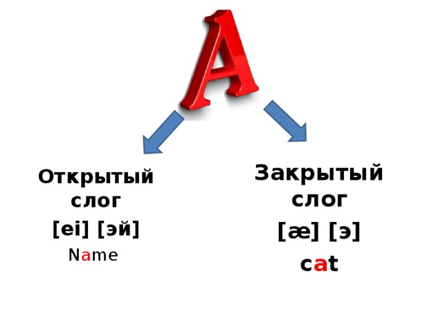 Открытый и закрытый слог