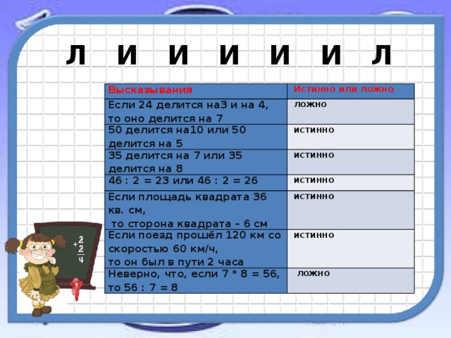 Л И И И И И Л Высказывания   Истинно или ложно Если 24 делится на3 и на 4, то оно делится на 7   ложно 50 делится на10 или 50 делится на 5   истинно 35 делится на 7 или 35 делится на 8   истинно 46 : 2 = 23 или 46 : 2 = 26   истинно Если площадь квадрата 36 кв. см,  то сторона квадрата – 6 см   истинно Если поезд прошёл 120 км со скоростью 60 км/ч, то он был в пути 2 часа   истинно Неверно, что, если 7 * 8 = 56, то 56 : 7 = 8    ложно  