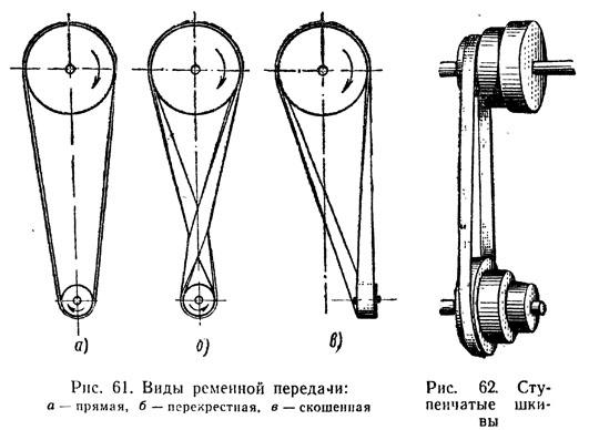 Ременная передача на схеме