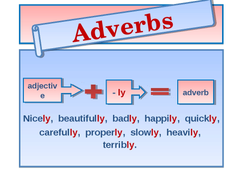 Наречия в английском. Образование наречий в английском. Adverb в английском языке. Наречия с ly.