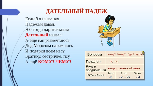 Дательный падеж презентация. Дательный падеж. Доволен падеж. Дательный падеж в русском языке. Дательный падеж окончания.