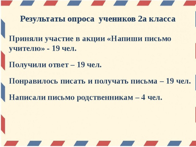 Результаты опроса учеников 2а класса Приняли участие в акции «Напиши письмо учителю» - 19 чел. Получили ответ – 19 чел. Понравилось писать и получать письма – 19 чел. Написали письмо родственникам – 4 чел.