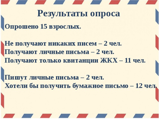 Результаты опроса Опрошено 15 взрослых.   Не получают никаких писем – 2 чел.  Получают личные письма – 2 чел.  Получают только квитанции ЖКХ – 11 чел.   Пишут личные письма – 2 чел.  Хотели бы получить бумажное письмо – 12 чел.