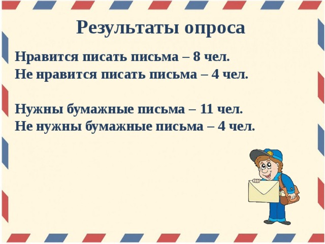 Результаты опроса Нравится писать письма – 8 чел.  Не нравится писать письма – 4 чел.   Нужны бумажные письма – 11 чел.  Не нужны бумажные письма – 4 чел.