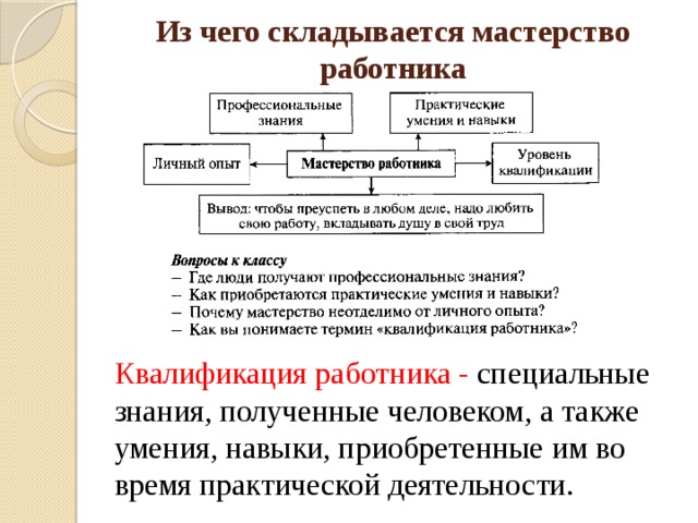 Общество практическая работа. Таблица на тему мастерство работника. Мастерство работника 7 класс Обществознание. Из чего складывается мастерство работника. Мастерство работника из чего складывается мастерство работника.