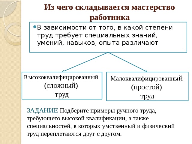 Простой труд. Таблица на тему мастерство работника. Мастерство работника схема. Из чего складывается мастерство работника. Из чего складывается мастерство работника схема.