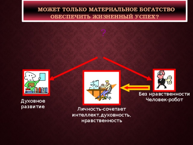  Может только материальное богатство обеспечить жизненный успех? ? Без нравственности Человек-робот Духовное развитие Личность-сочетает интеллект,духовность, нравственность 