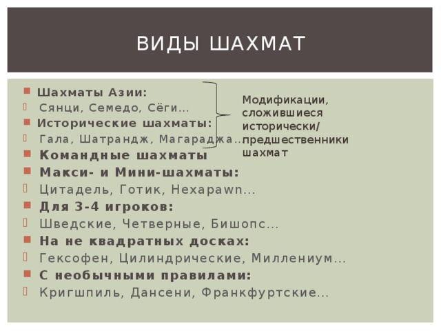 Система условных обозначений применяемых для записи шахматной партии или положения фигур на доске