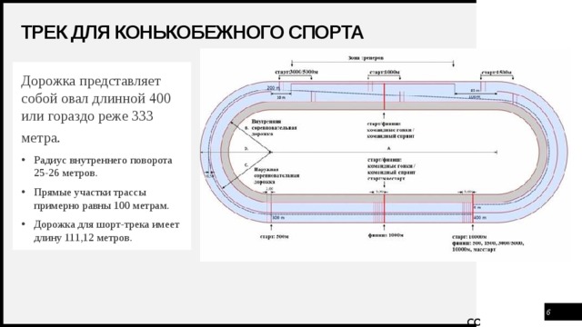 Откуда трек. Разметка конькобежной дорожки 400м. Разметка конькобежной дорожки 333 метра. Шорт трек разметка дорожек. Беговая дорожка для конькобежного спорта.