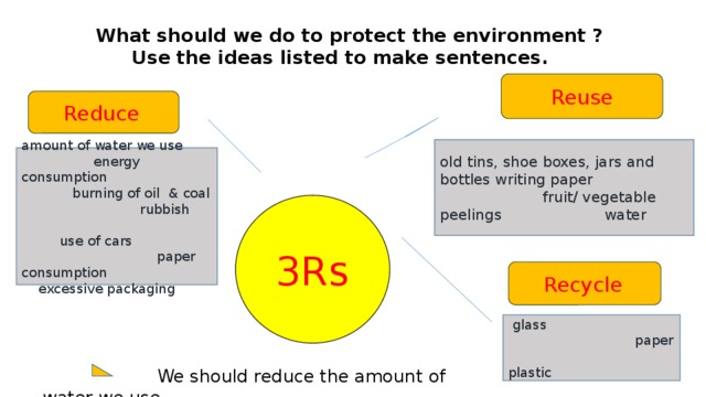 What should we do to protect the environment ?  Use the ideas listed to make sentences. Reuse Reduce  old tins, shoe boxes, jars and bottles writing paper fruit/ vegetable peelings water amount of water we use energy consumption burning of oil & coal rubbish use of cars paper consumption excessive packaging 3Rs Recycle   glass paper plastic  We should reduce the amount of water we use. 