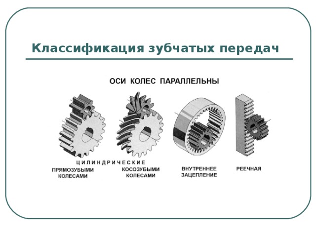 Виды зубчатых передач презентация