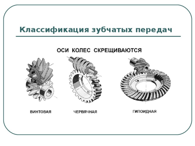 Виды зубчатых передач презентация