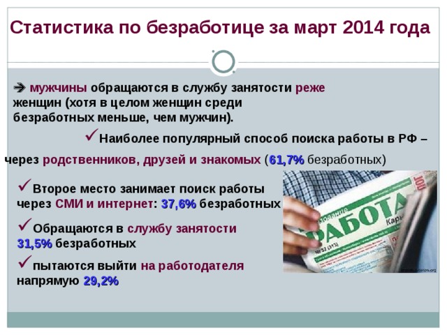 Статистика по безработице за март 2014 года    мужчины обращаются в службу занятости реже  женщин (хотя в целом женщин среди безработных меньше, чем мужчин). Наиболее популярный способ поиска работы в РФ – через родственников, друзей и знакомых ( 61,7% безработных) Второе место занимает поиск работы через СМИ и интернет : 37,6% безработных   Обращаются в службу занятости  31,5% безработных  пытаются выйти на работодателя  напрямую 29,2%  