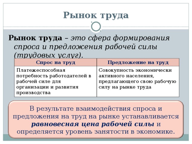 Рынок труда Рынок труда – это сфера формирования спроса и предложения рабочей силы (трудовых услуг).  Спрос на труд Предложение на труд Платежеспособная потребность работодателей в рабочей силе для организации и развития производства Совокупность экономически активного населения, предлагающего свою рабочую силу на рынке труда В результате взаимодействия спроса и предложения на труд на рынке устанавливается равновесная цена рабочей силы  и определяется уровень занятости в экономике. 