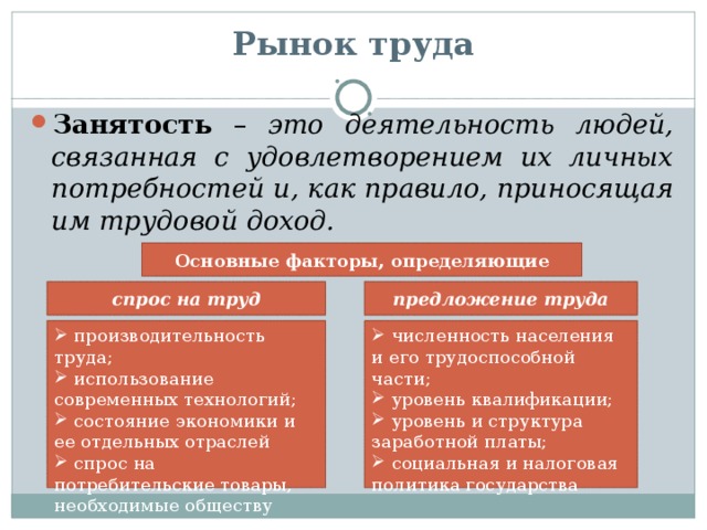 Рынок труда Занятость – это деятельность людей, связанная с удовлетворением их личных потребностей и, как правило, приносящая им трудовой доход.    Основные факторы, определяющие спрос на труд предложение труда  производительность труда;  использование современных технологий;  состояние экономики и ее отдельных отраслей  спрос на потребительские товары, необходимые обществу  численность населения и его трудоспособной части;  уровень квалификации;  уровень и структура заработной платы;  социальная и налоговая политика государства 