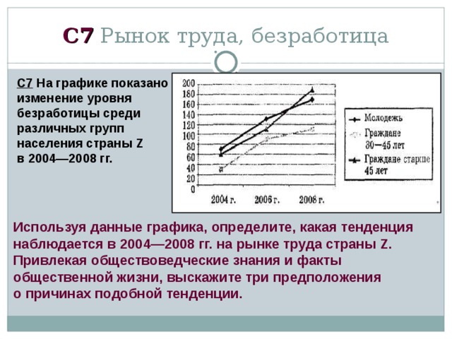 C 7 Рынок труда, безработица С7 На графике показано изменение уровня безработицы среди различных групп населения страны Z в 2004—2008 гг. Используя данные графика, определите, какая тенденция наблюдается в 2004—2008 гг. на рынке труда страны Z. Привлекая обществоведческие знания и факты общественной жизни, выскажите три предположения о причинах подобной тенденции. 