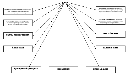 Классификация педагогических ценностей схема