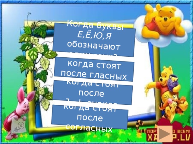 Когда буквы Е,Ё,Ю,Я обозначают один звук? когда стоят после гласных когда стоят после Ъ, Ь знаков когда стоят после согласных  