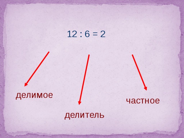 12 : 6 = 2 делимое частное делитель 
