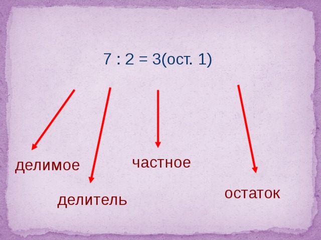 7 : 2 = 3(ост. 1) частное делимое остаток делитель 