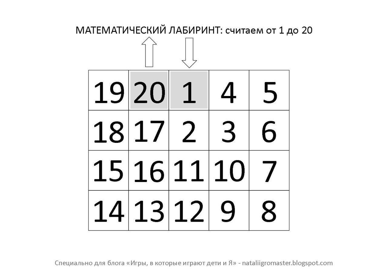 Развитие логического мышления одаренных детей в младшей школе