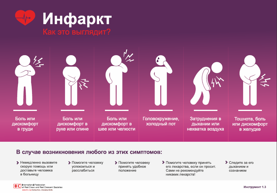 Как снять сердечный приступ в домашних условиях Факультативное занятие к элективному курсу "Азбука здоровья" Тема: "Профилактика