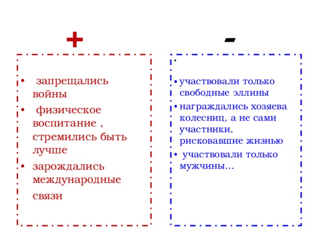 - +   запрещались войны                   физическое воспитание , стремились быть лучше   зарождались международные    связи                               участвовали только свободные эллины награждались хозяева колесниц, а не сами участники, рисковавшие жизнью   участвовали только мужчины…                                                           