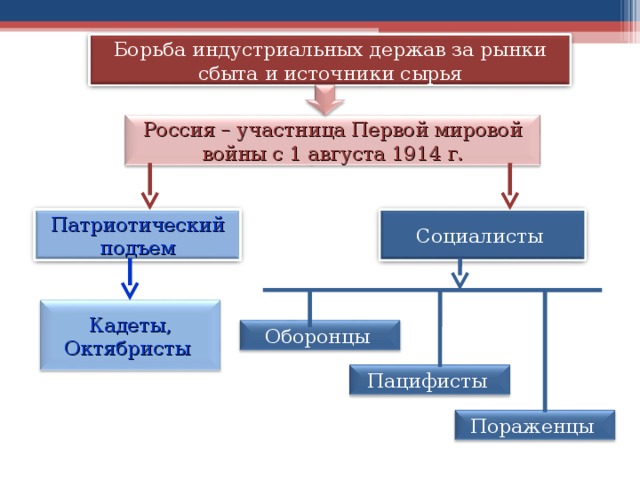 Пораженцы