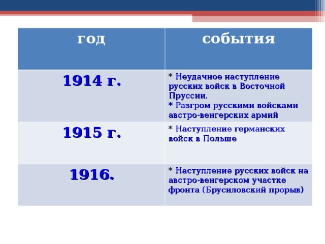 1914 событие