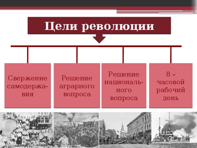 История 9 класс первая российская революция презентация 9 класс