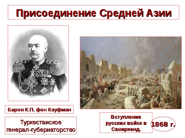 Укрепление позиций россии в средней азии. Туркестан генерал губернаторство. Присоединение средней Азии к России. Присоединение Туркестанского генерал губернаторства.