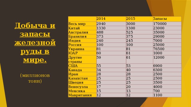 Страны лидеры по добыче цветных металлов. Металлургия страны Лидеры.