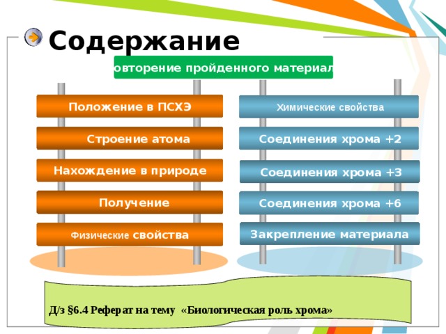 Содержание повторять