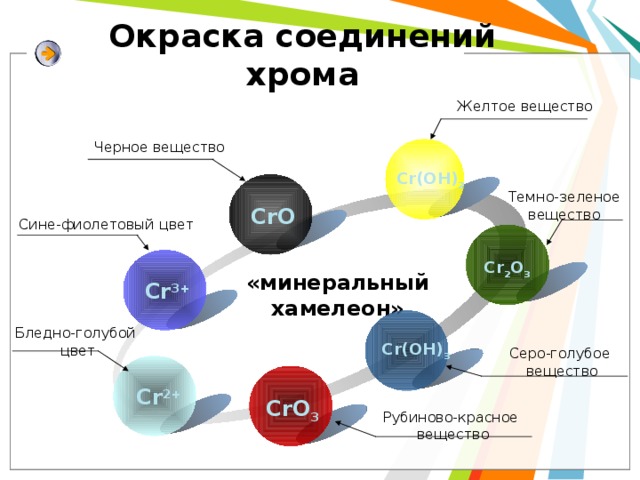 Хром презентация по химии 11 класс