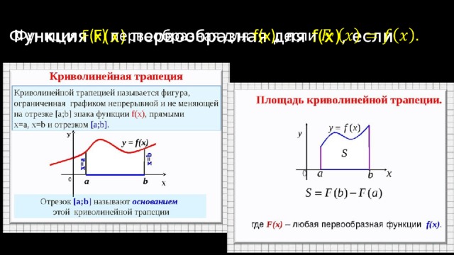 График первообразной проходит через точку