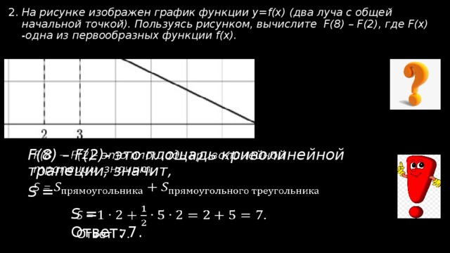 На рисунке изображен график функции два луча с общей начальной точкой пользуясь рисунком вычислите f