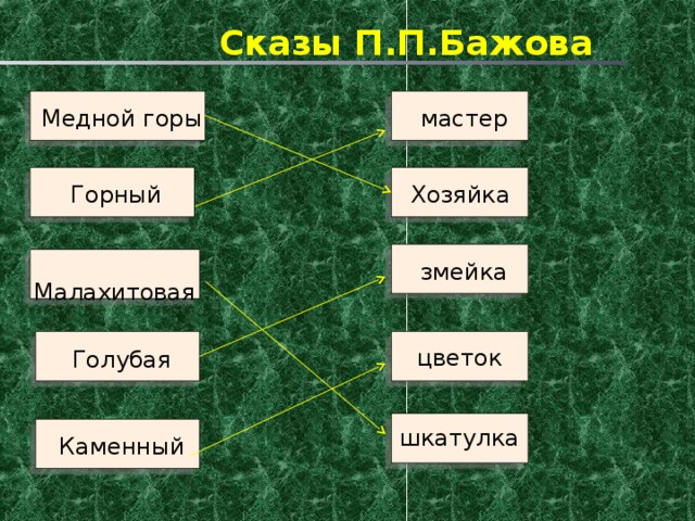 Сказы П.П.Бажова  мастер  Медной горы  Хозяйка  Горный  змейка  Малахитовая цветок  Голубая  Каменный шкатулка 