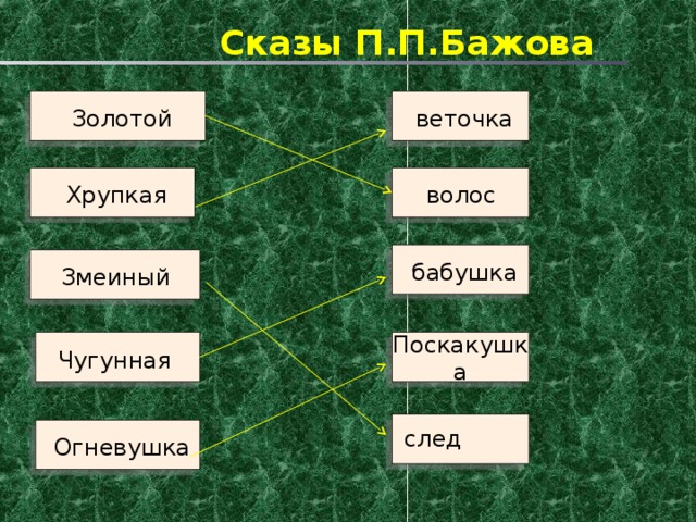 Сказы П.П.Бажова  веточка  Золотой  волос  Хрупкая  бабушка  Змеиный Поскакушка  Чугунная  Огневушка след 