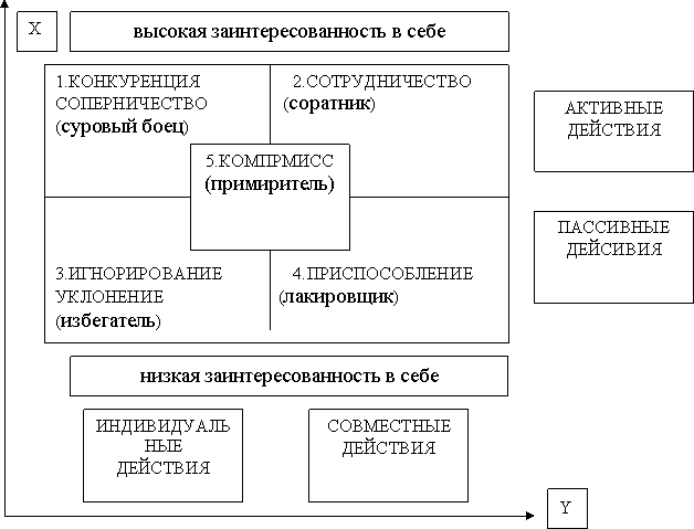 Карта анализа конфликта пример