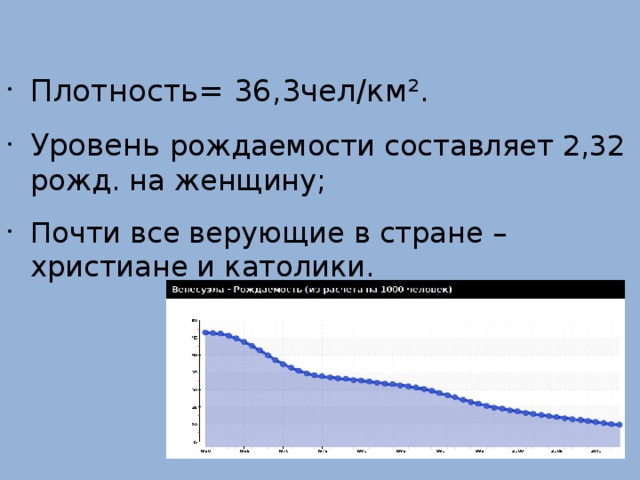 Плотность= 36,3чел/км². Уровень рождаемости составляет 2,32 рожд. на женщину; Почти все верующие в стране – христиане и католики. 