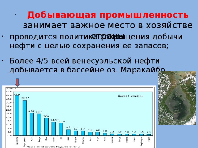 Добывающая промышленность занимает важное место в хозяйстве страны проводится политика сокращения добычи нефти с целью сохранения ее запасов; Более 4/5 всей венесуэльской нефти добывается в бассейне оз. Маракайбо 