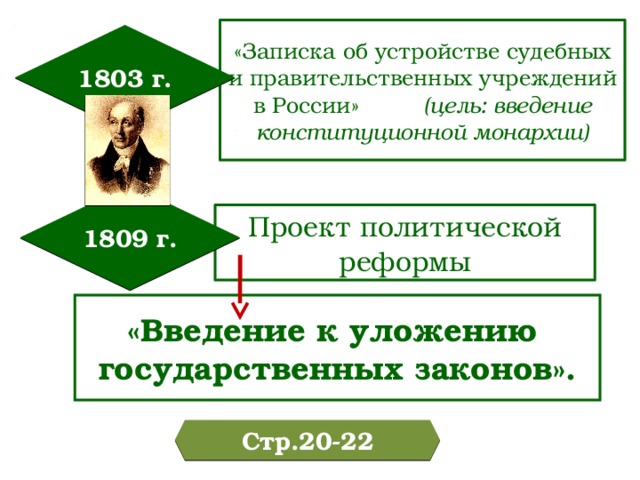 Конституционный проект введение к уложению государственных законов в 1809 г разработал