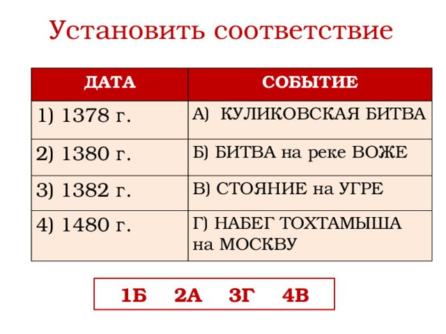 Установите соответствие дата событие