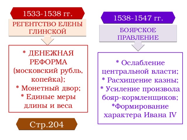 Правление елены глинской презентация 7 класс