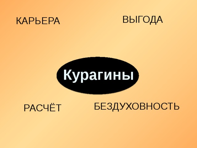 ВЫГОДА КАРЬЕРА Курагины БЕЗДУХОВНОСТЬ РАСЧЁТ 