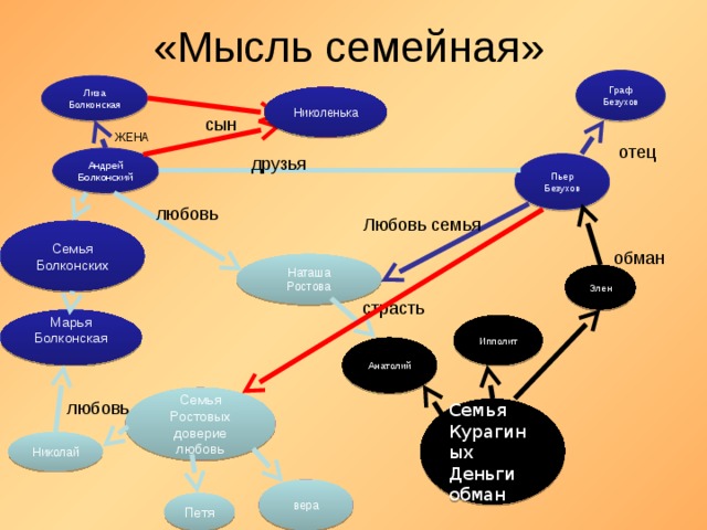 Композиция романа война и мир схема