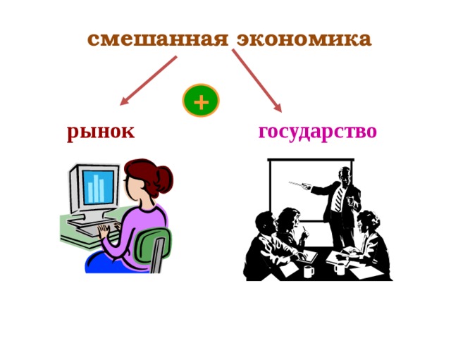 Смешанная экономика картинки для презентации