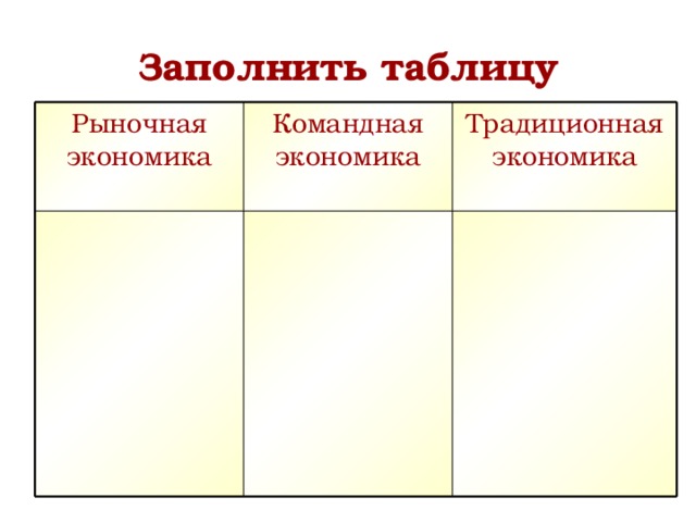 Командная экономика 2 рыночная экономика